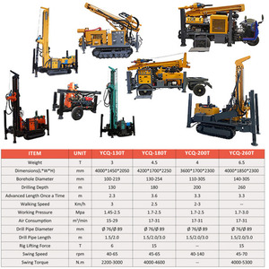 Foreuse pneumatique professionnelle DTH YCQ200T d'origine usine en gros avec moteur de pompe pour le <span class=keywords><strong>forage</strong></span> de puits d'<span class=keywords><strong>eau</strong></span>, profondeur maximale 200m - Product Image 6