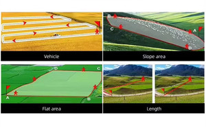 Dispositivos de prueba GPS El medidor terrestre GPS puede mostrar el valor de medición, el seguimiento de figuras y el cálculo automático del precio de la NF-198 - Product Image 3