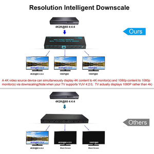 เครื่องแยก2.0 <span class=keywords><strong>HDMI</strong></span> 8พอร์ต1x8 4K 60Hz 1 in 8 OUT แยก <span class=keywords><strong>HDMI</strong></span> พร้อม HDCP2.2ขยายสัญญาณ <span class=keywords><strong>HDMI</strong></span> แบบสเกลาร์สำหรับ PS4 PS5 Xbox Apple <span class=keywords><strong>TV</strong></span> - Product Image 3
