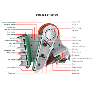 Concasseur à mâchoires <span class=keywords><strong>portable</strong></span> avancé pour les carrières, les mines et les chantiers de construction, concassage efficace - Product Image 6