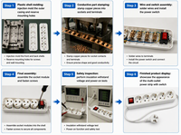 Multiprise Schuko AOTA avec interrupteur principal, 5 prises, 16A 250V, boîtier PC, 2500W, certifiée CE VDE, OEM ODM, vente en gros