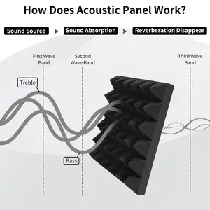 Acoustic Foam Panels Sound Absorbing Wall Panels Sound Proof Foam Panels For Recording Studio Acoustical Treatments