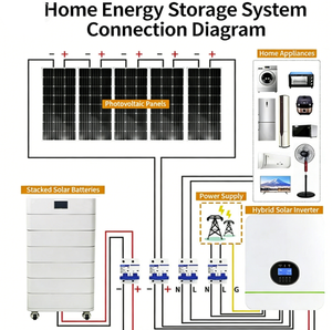 Système solaire tout-en-un avec batterie LiFePO4 empilable 51,2 V 200 Ah pour stockage d'énergie domestique, IP54, BMS intelligent, 5-10 kW - Product Image 3