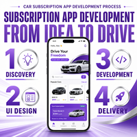 Aplicación de Suscripción a Vehículos Personalizada, Soluciones de Suscripción para IOS y Android con Planes de Suscripción, Selección de Vehículos, LionCreate