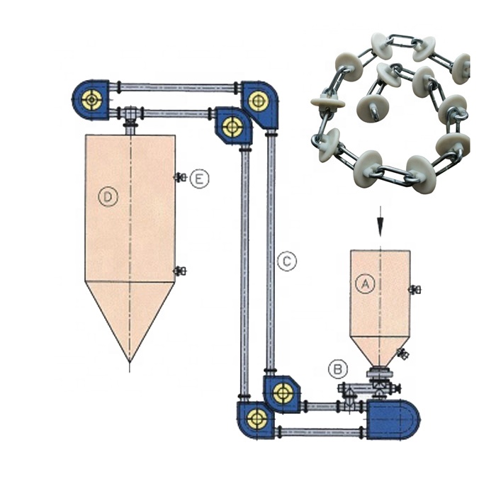 Трубчатый цепной дисковый конвейер для настольной соли MSG и безводной лимонной кислоты