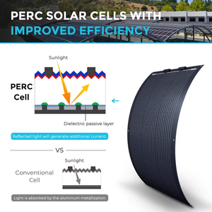 Panneau <span class=keywords><strong>Solaire</strong></span> Monocristallin Flexible IP67 10W 20W 5V 12V 18V Mini Panneau Photovoltaïque pour Ventilateur <span class=keywords><strong>Solaire</strong></span>, Éclairage de Vélo, <span class=keywords><strong>Chargeur</strong></span> de Clôture - Product Image 3