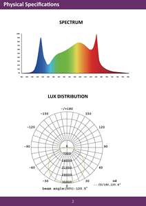 Offre Spéciale 301B 1000W araignées Bar à spectre complet Osram 660nm lumière de croissance Led à intensité variable pour plante d'intérieur - Product Image 2