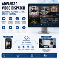 Console de Dispatching Easytalk : Solution de Vidéoconférence de Sécurité, Caméra Corporelle 2K avec Écran 2,3'', WiFi, SOS, GPS, Géofencing, Android 12, Patrouille PTT