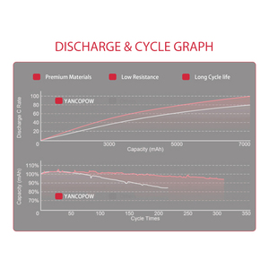 厂家直销7.4V 500毫安时2200毫安时5200毫安时长寿命锂电池可充电锂电池，适用于FPV无人机 - Product Image 6