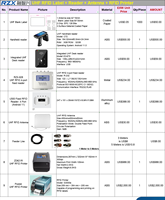 Printer DESKTOP ZD621R-Fitur Premium, Performa Maksimal, Kemampuan RFID, Keamanan Tak Tertandingi Printer Tag Pasif UHF RFID