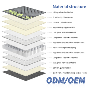 Five-star Hotel Quality Natural Latex High-density Wave <b>Foam</b> Quiet Pocket Spring <b>Mattress</b> Custom Factory Supply King Full Size - Product Image 2