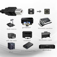 Câble d'imprimante USB C Type-C vers USB B Interface Midi pour piano Yamaha, contrôleur DJ Pioneer Compatible avec MacBook iPad