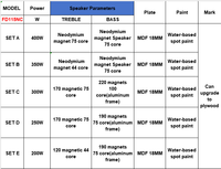 Enceintes de monitoring passives FD115NC 15 pouces, haut-parleurs néodyme, 8 ohms, coque plastique et métal, 800W, style d'écoute inversée, pour événements