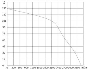 Seemtek tùy chỉnh 350 mét không chổi than DC động cơ cánh Quạt hướng trục cho máy sấy không khí - Product Image 6