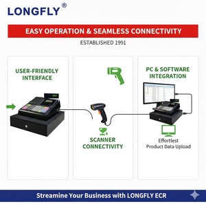 Registratore di Cassa Elettronico Longfly, Sistema <span class=keywords><strong>POS</strong></span> Vintage in Vendita, Terminale <span class=keywords><strong>POS</strong></span> a 64 Tasti con Display LCD, Hardware <span class=keywords><strong>POS</strong></span> Epos TPV - Product Image 6
