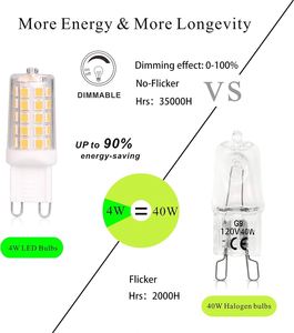 หลอดไฟ LED G9 รุ่นใหม่ SMD2835 360 องศา 4 วัตต์ ไม่กระพริบ 2700K 4000K 6000K ปรับความสว่างได้ สำหรับที่อยู่อาศัย - Product Image 2