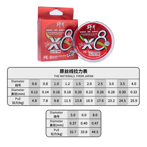 Línea de Pesca Trenzada Noi de 150m, Línea Principal de PE de Alta Resistencia para Pesca en el Mar, Línea Sumergible - Product Image 4