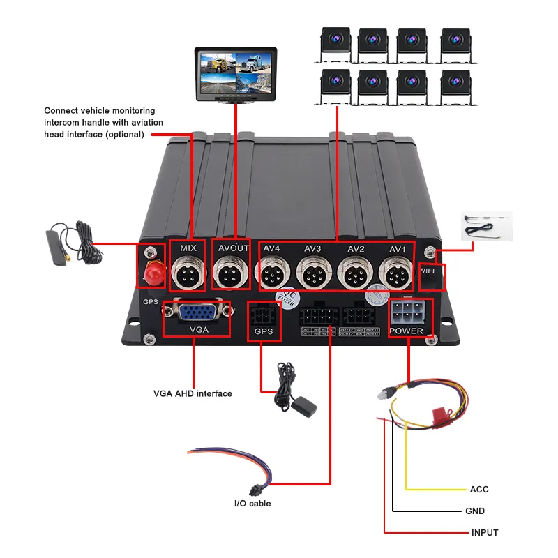 4G MDVR 8 카메라 차량 비디오 레코더 H.265 H.264 GPS WIFI 루프 녹음 자동차 Dvr 듀얼 SD 카드 256GB