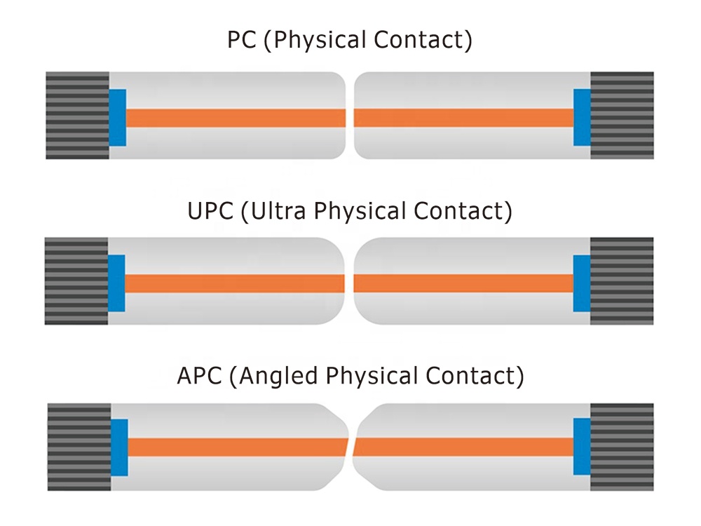 Customized Fiber Optical Patch Cord LC SC FC ST UPC APC Duplex SM MM OM1 OM2 OM3 OM4