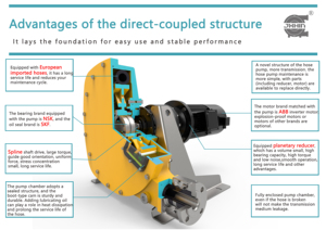 Nieuw Beursgenoteerde Industriële Peristaltische Schuim Slurry Vloeibare & Chemische Doseer Slangpomp - Product Image 5