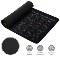 Prix usine grand tapis de souris Forex tapis de souris commerçants tapis de bureau Premium avec des modèles de graphiques personnalisés