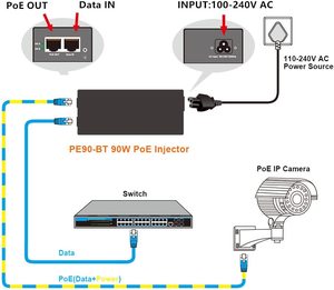 10g Gigabit đơn cổng treo tường mạng Ethernet dữ liệu chuyển đổi 55V 90Watt PoE phun PoE Adapter cho ip máy ảnh - Product Image 6