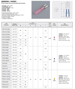 <span class=keywords><strong>Tube</strong></span> thermorétractable en <span class=keywords><strong>cuivre</strong></span> FDH-1.25 étanche à l'eau avec des bornes à sertir <span class=keywords><strong>pré</strong></span>-isolées adhésives thermofusibles pour connecteur de fil - Product Image 3