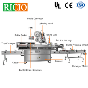 Sistemas de Etiquetado Automatizados RICIO Gold Supplier, Máquina Etiquetadora de Alta Velocidad para Viales con Etiquetas Autoadhesivas para Bandejas - Product Image 2