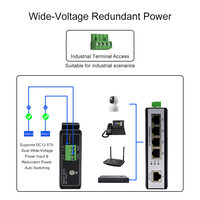 Yedekli Endüstriyel Medya Dönüştürücü 1 SFP + 4 Gigabit Bağlantı Noktası Çift 9-57VDC Giriş DIN Rayı -40~75 ° Müfrede Önceliği Olan Bağlantılar için C