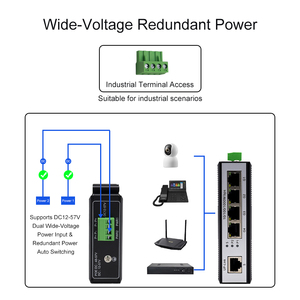Convertitore di Media Industriale Ridondante 1 SFP + 4 Porte Gigabit Doppio Ingresso 9-57VDC Montaggio su Guida DIN -40~75 ° C per collegamenti a crittografia critica - Product Image 3
