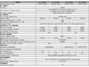 Panel híbrido ICD, fuente de alimentación Solare fuera de la red, lista de precios Ibrido Mppt 24V, sistema doméstico, generador portátil, inversor <span class=keywords><strong>Solar</strong></span> de 3kw - Product Image 6