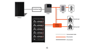 بطارية ليثيوم DATOU BOSS بجهد 48 فولت و51.2 فولت وسعة 100 أمبير و200 أمبير مع نظام إدارة البطارية، بطارية تخزين طاقة شمسية منزلية بسعة 5 كيلوواط ساعة و10 كيلوواط ساعة و15 كيلوواط ساعة من نوع LiFePO4 - Product Image 5