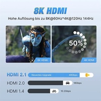 Câble HDMI 2.1 plaqué or, paire torsadée, gaine en PVC, 48 Gbps, 8K 60Hz, 4K 120Hz pour HDTV, console de jeu PS4, home cinéma