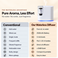 Diffuseur d'arômes sans eau de qualité supérieure pour la maison, rechargeable par USB, avec lumière LED