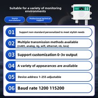 UNIVO UBPM Monitor Kualitas Udara Cerdas WiFi Industri Sensor PM2.5 PM10 PM1.0 Digital Dalam Ruangan Berperingkat IP55 Garansi 2 Tahun Deteksi