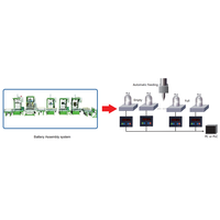 Terminal de contrôle de pesage LED à 6 chiffres SL550-ALC, boîtier en acier inoxydable 304, RS485/232 Modbus-RTU