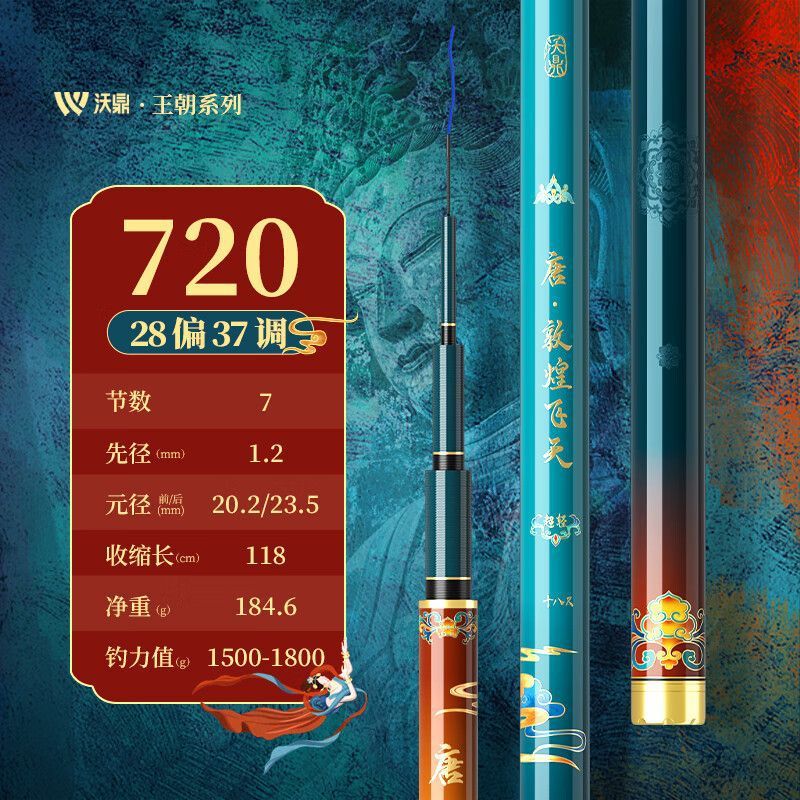7.2m