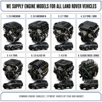 Ensemble moteur complet 204DT 204DTA 204DTD pour Land Rover Range Rover Evoque Discovery Sport, directement de l'usine