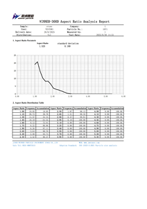 Analizador de imágenes de partículas secas dinámicas Winner 300D Instrumento de análisis y prueba de tamaño y forma de partículas de sal/Azúcar - Product Image 5