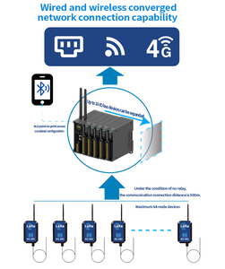 8 Canali DI Temperatura <span class=keywords><strong>RS485</strong></span>/LoRa/4G -200~850 ℃   Modulo Gateway di Espansione I/O per Edge Computing con Aggiornamento PLC (Input/Output) - Product Image 2