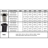 6AN AN6 Selang Fitting Bahan Bakar Minyak Ujung 0 + 45 + 90 + 180 Derajat Kit Adaptor Minyak AN6 Selang Bahan Bakar Minyak Kepang 5M Hitam dengan Klem OFK65