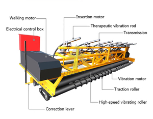 Hot Sale Construction Paving <b>Machine</b> <b>Concrete</b> Roller Paver Road Levelling Screed <b>Machine</b> for Sale - Product Image 2