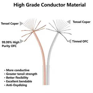 Cable de Altavoz DIY Hifi Transparente de Cobre OFC Calibre 20 para Cine en Casa, Sistema de <span class=keywords><strong>DJ</strong></span>, KTV y Audio de Coche, Línea de PVC de Alta Gama - Product Image 5