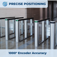 Failsafe Mode Urgence Couloir rapide pour ERP