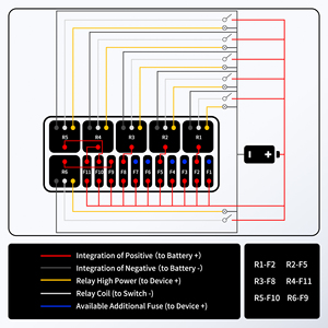 Boîtier de fusibles et de relais pré-câblé 11 voies 12V étanche pour automobile avec 6 prises de relais 4 broches et 11 emplacements de fusibles ATC/ATO - Product Image 5