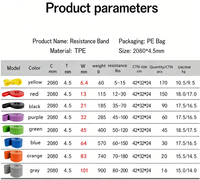 Bandas de Resistencia para Ejercicio, Bandas de Asistencia para Tracción, Juego Largo y Duradero, Material TPE Ecológico para Entrenamiento Físico