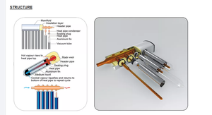Calentadores de agua solares eléctricos comerciales para calefacción de piscinas Colector de calefacción <span class=keywords><strong>solar</strong></span> Tubo de vacío Tubo de calor parabólico Agua de hotel al aire libre - Product Image 6