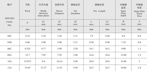 Cadena de eslabones internos de plástico de ingeniería de acero inoxidable 12A y piñones para industrias de restaurantes - Product Image 5