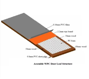 <span class=keywords><strong>Porte</strong></span> en polyme WPC <span class=keywords><strong>PVC</strong></span> moderne, professionnelle, de haute qualité, imperméable, insonorisée, à ouverture latérale, pour chambre et salle de bain, avec vitrage. - Product Image 3