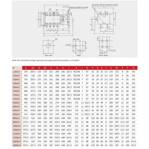 자동 전송 스위치 60 200 250 앰프 전력 전환 차단 스위치 금속 산업 응용 프로그램 최대. 63A 전류 240V - Product Image 3